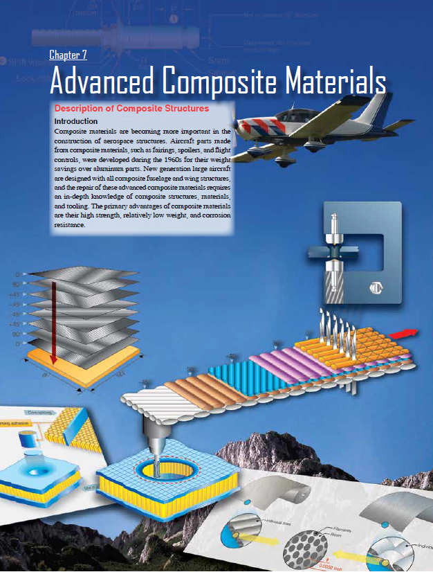 aircraft advanced composite materials