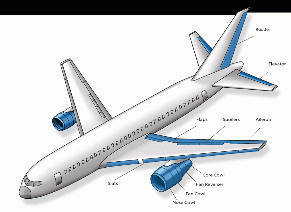 Image Banks For Powerpoint Quizzes And Handouts Easa Part 66