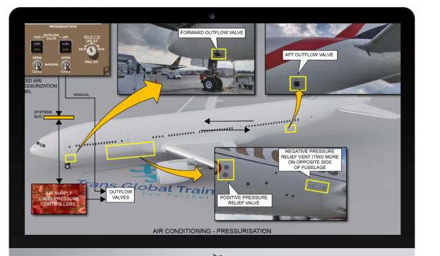 Boeing 777-200/300 - General Familiarization